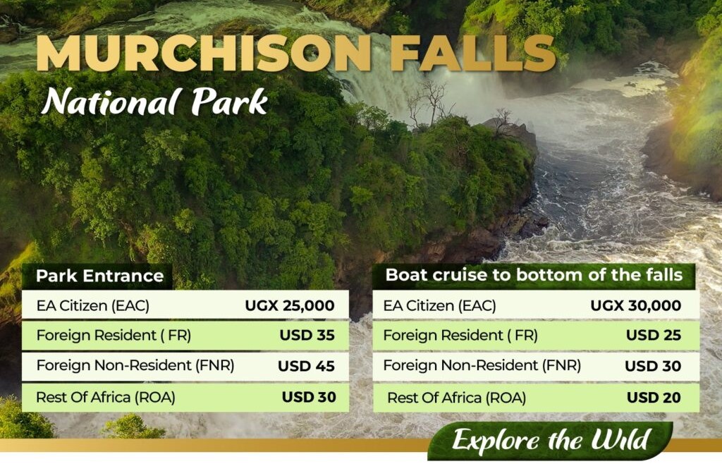 Murchison Falls National Park Fees